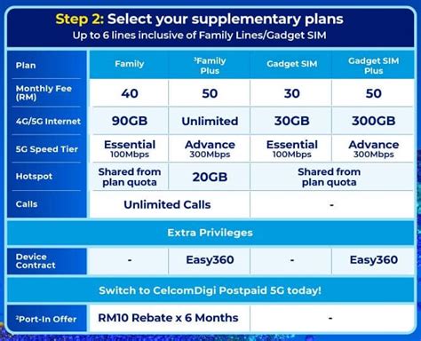 www 5gcuci|CelcomDigi new Postpaid 5G plans with different speed cap .